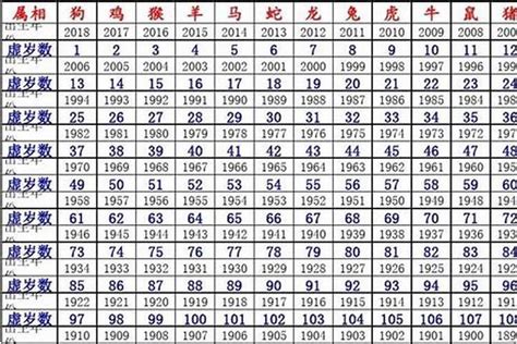 1980屬|1980年属什么生肖 1980年是什么生肖年